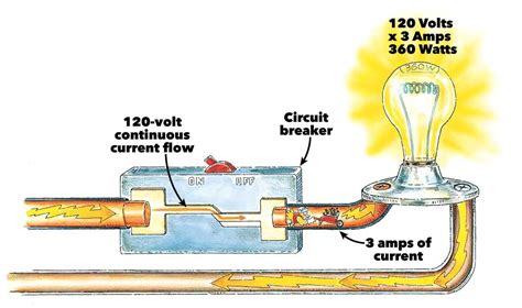 Circuit Breaker: What it is And How it Works.